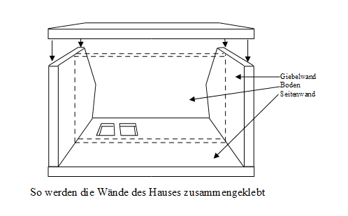 Die Wände des Haupthauses