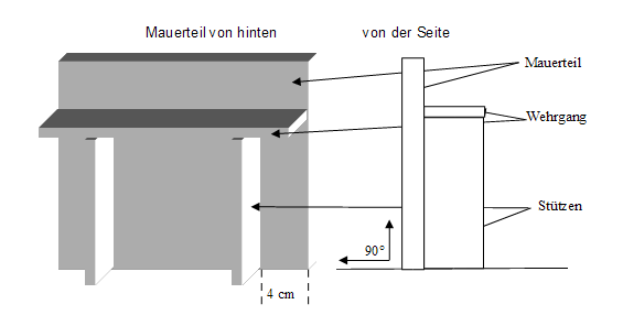 Ein Teil der Burgmauer