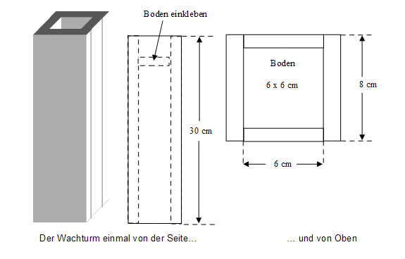 Wachturm