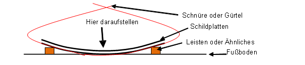 schildschnur